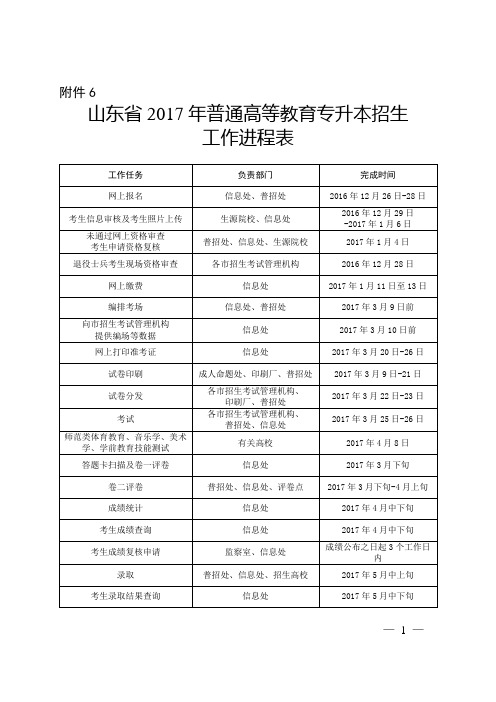 山东省2017年普通高等教育专升本招生