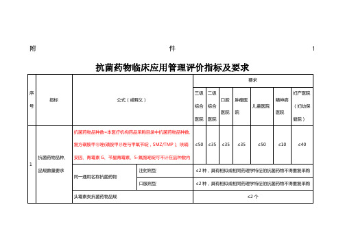 2015抗菌药物临床应用管理评价指标及要求