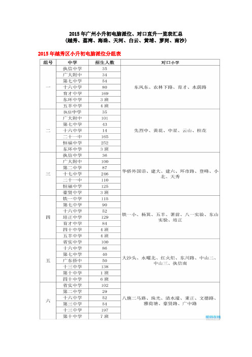 最全汇总：2015广州小升初电脑派位、对口直升一览表