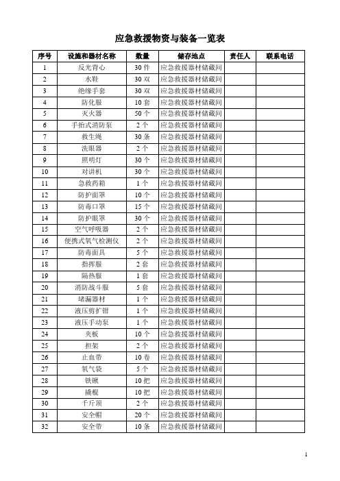 应急救援物资与装备一览表