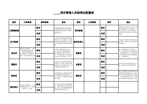 项目管理人员标准化配置表