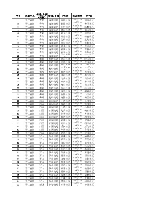 晋江乡镇行政村汇总(修正后386个,93个社区,293个村)