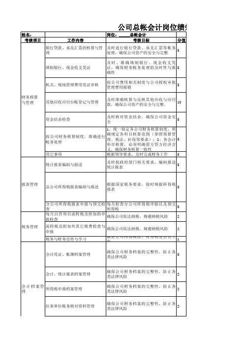 公司总帐会计岗位绩效考核表