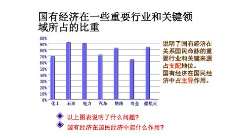 经济政治与社会第4课社会主义基本经济制度与社会主义市场经济