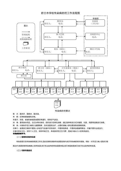 传染病防控流程图