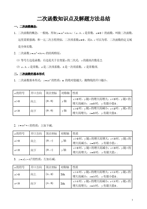 二次函数知识点及解题方法总结