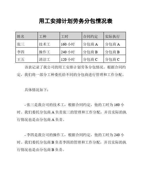 用工安排计划劳务分包情况表