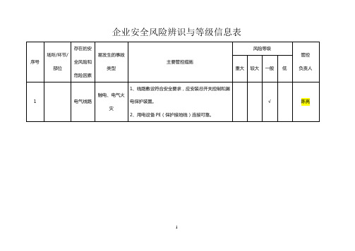 企业安全风险辨识与等级信息表(立式车床)