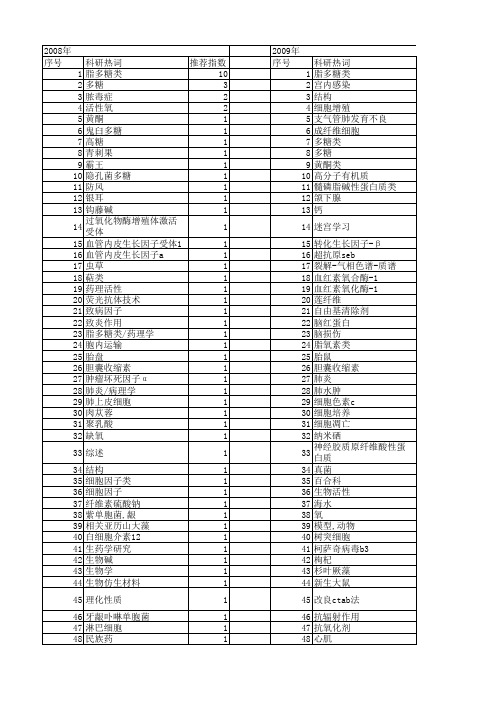 【国家自然科学基金】_多糖类_基金支持热词逐年推荐_【万方软件创新助手】_20140729