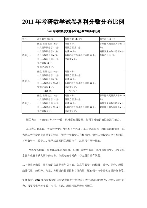 2011年考研数学试卷各科分数分布比例