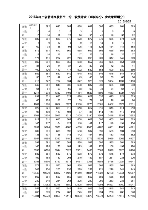 2015年辽宁省高考一分一段统计表(理科)