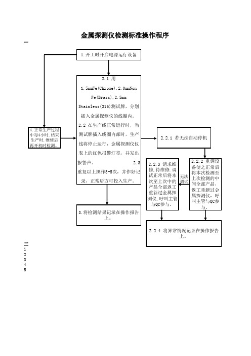 金属探测仪操作程序