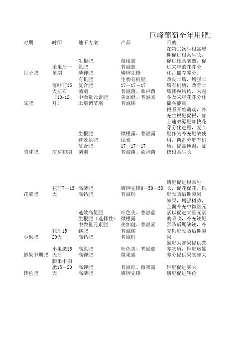 巨峰葡萄全年施肥管理方案