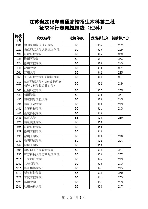 江苏省2015年普通高校招生本科第二批(理科)分数线