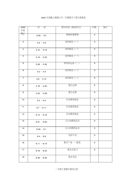 2020年部编人教版小学二年级数学下册全册教案