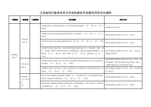 《江西省现代教育技术示范学校建设专项督导评估评分细则》