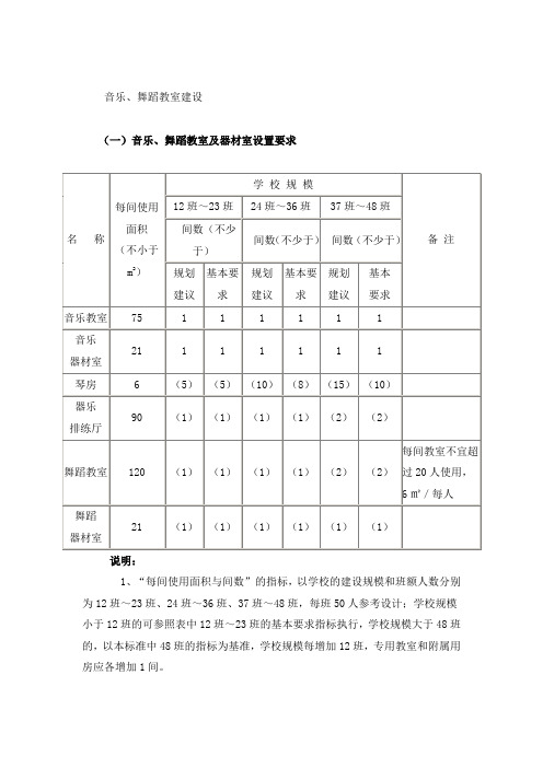 音乐、舞蹈教室建设标准