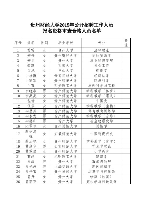 贵州财经大学2015年公开招聘工作人员