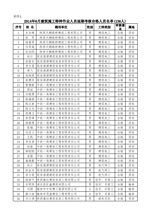 2014年6月建筑施工特种作业人员延期考核合格名单(136人)