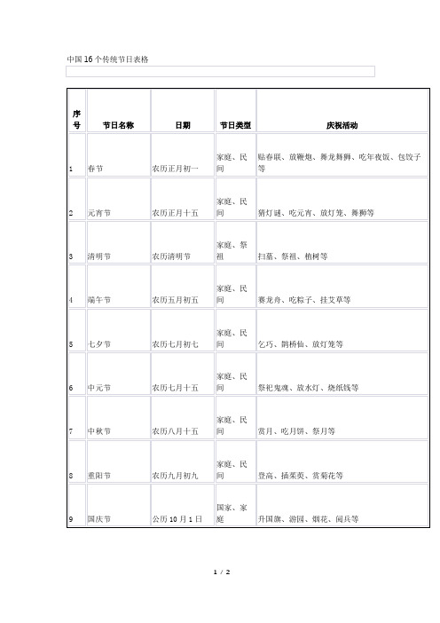 中国16个传统节日【表格】