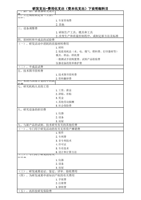 研发费用明细科目设置1