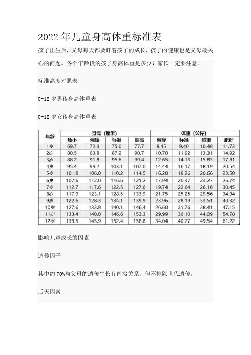 2022年儿童身高体重标准表