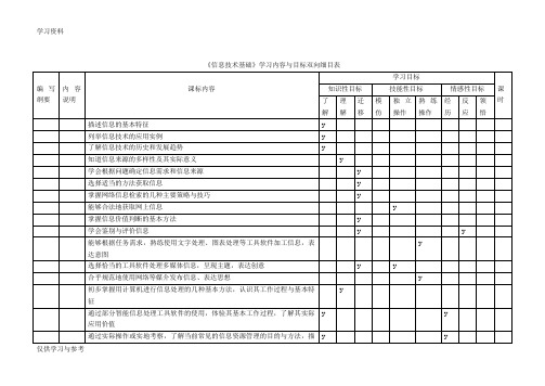 信息技术学习内容与目标双向细目表知识讲解