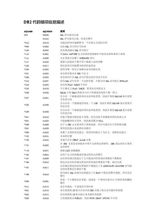 DB2代码错误信息描述