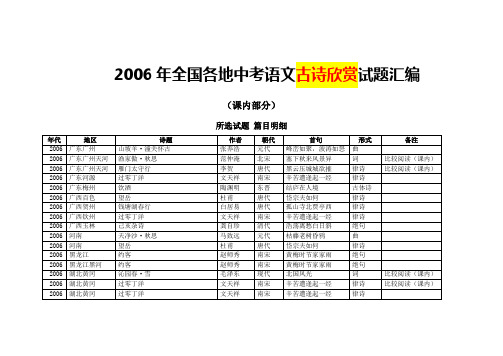 2006年全国各地中考语文古诗欣赏试题汇编(课内部分)