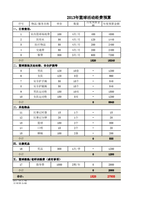 2013年篮球活动经费预算