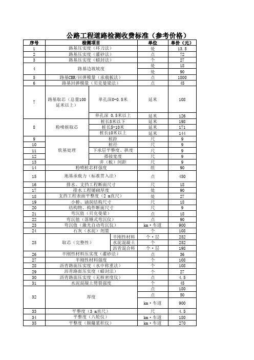 公路道路材料检测收费标准(参考价格)2