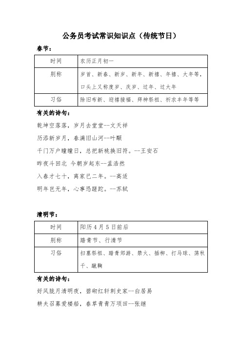 公务员考试常识知识点(传统节日)