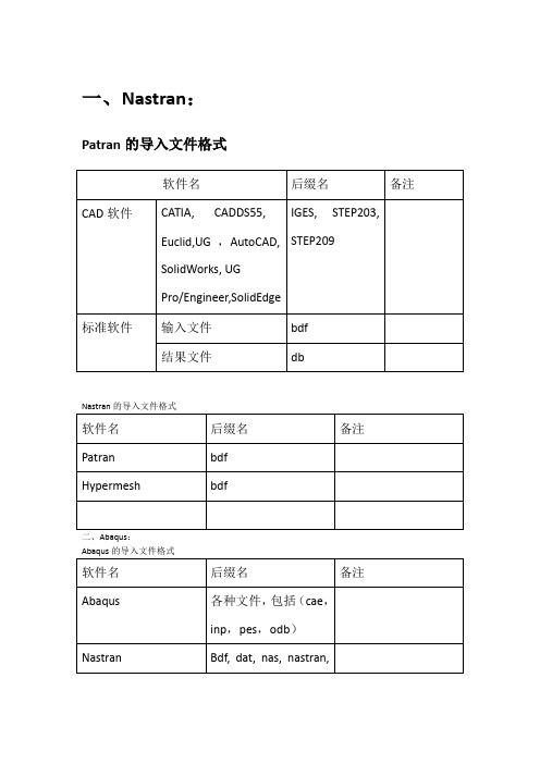 常用CAE软件导入导出文件格式汇总2