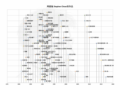 周星驰 Stephen Chow的作品