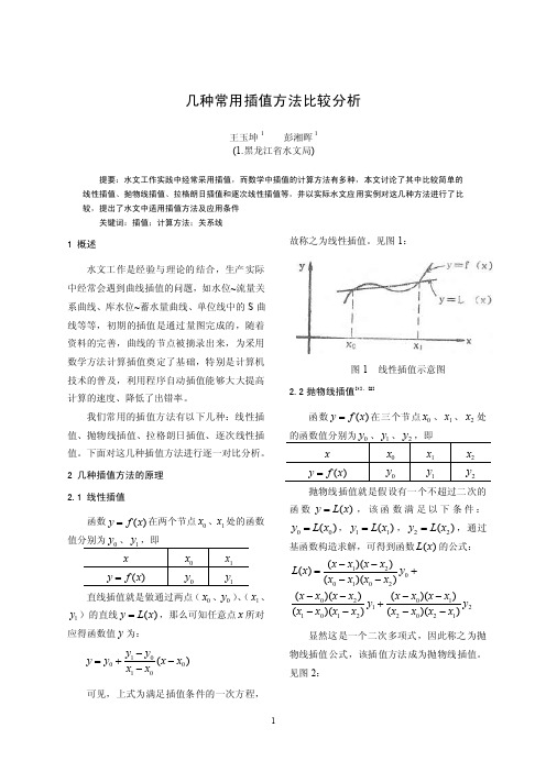 几种常用插值方法对比分析