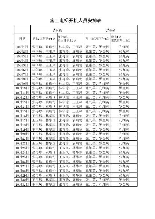 施工电梯开机人员安排表