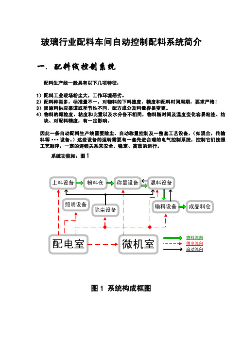 玻璃行业配料车间自动控制配料系统简介