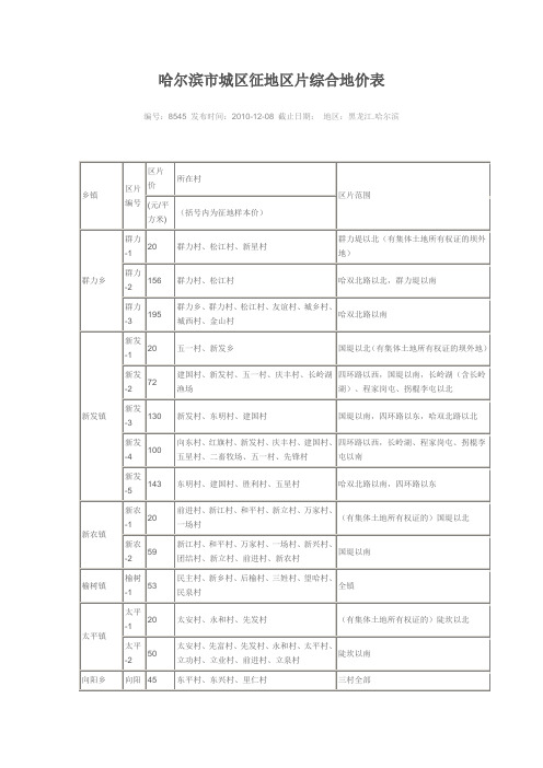 哈尔滨市城区征地区片综合地价表(2010)