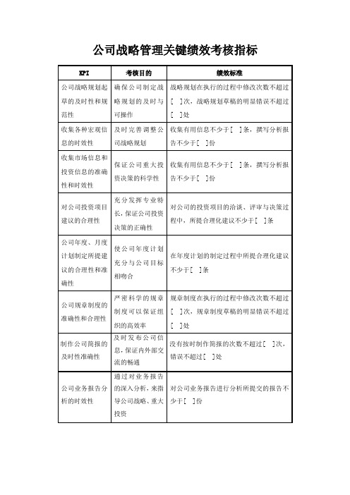 公司战略管理关键绩效考核指标