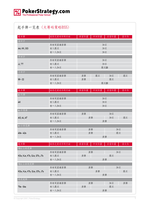 起手牌一览表(大筹码策略BSS)