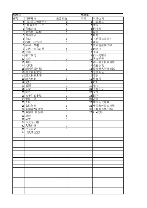 【国家社会科学基金】_西澳大利亚_基金支持热词逐年推荐_【万方软件创新助手】_20140813