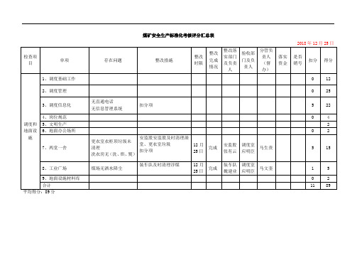 煤矿安全生产标准化考核评分汇总表12月25日