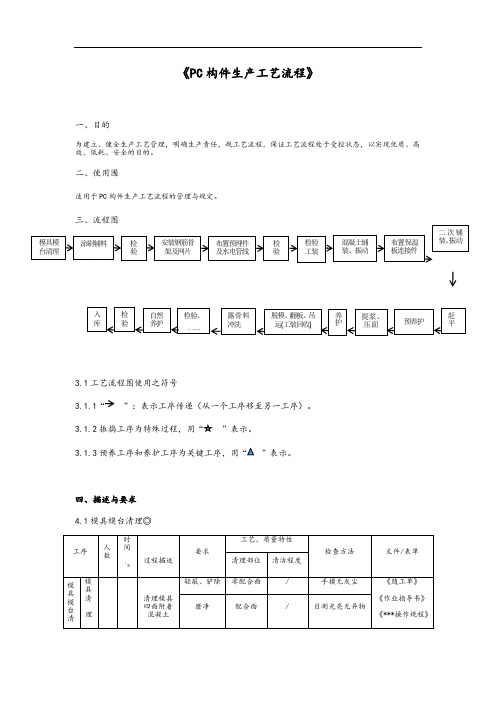 PC构件生产精彩活动实用工艺流程