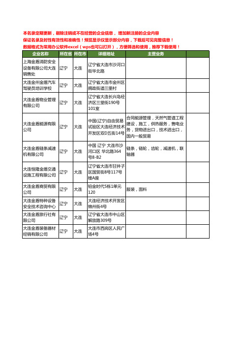 新版辽宁省大连金盾工商企业公司商家名录名单联系方式大全10家