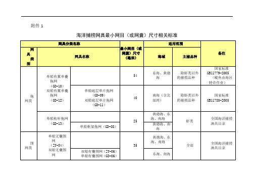 农业部海洋渔业最小网目尺寸标准