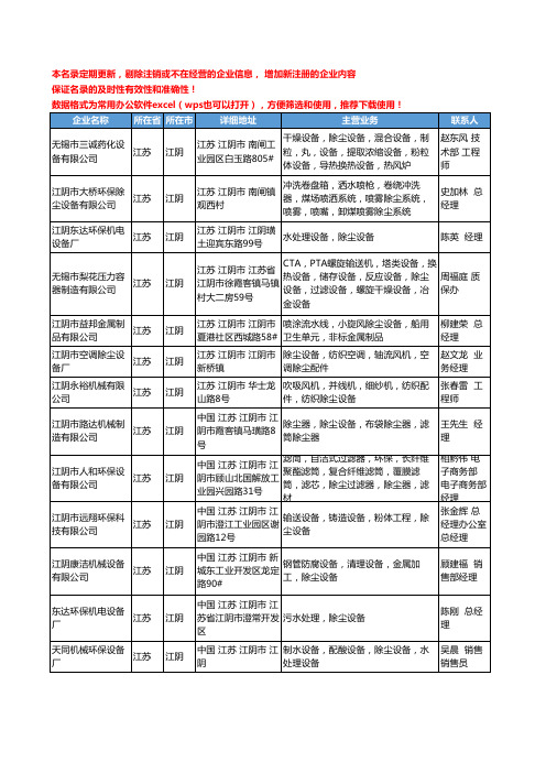 2020新版江苏省江阴除尘设备工商企业公司名录名单黄页大全25家