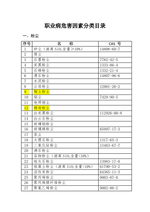 《职业病危害因素分类目录》(国卫疾控发〔2015〕92号)