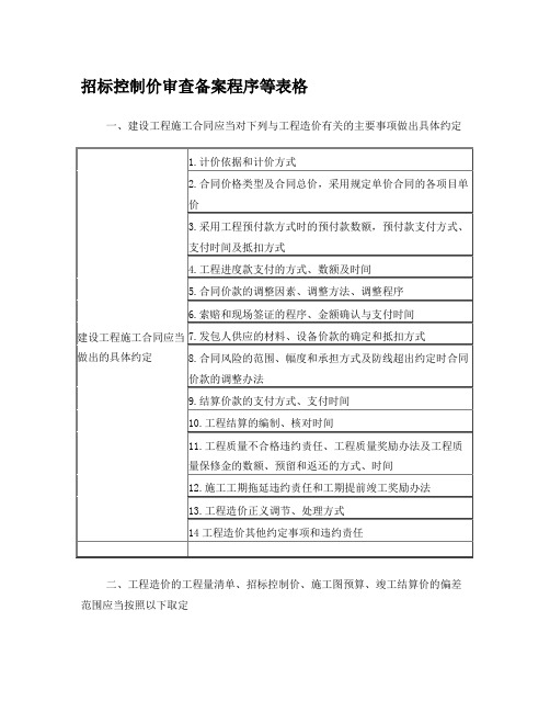 招标控制价审查备案程序等表格