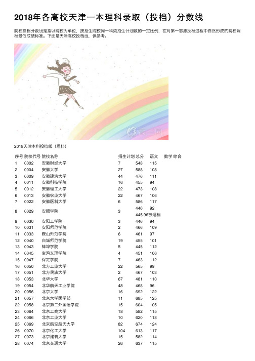 2018年各高校天津一本理科录取（投档）分数线