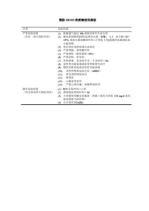 预防SRMD的药物使用指征